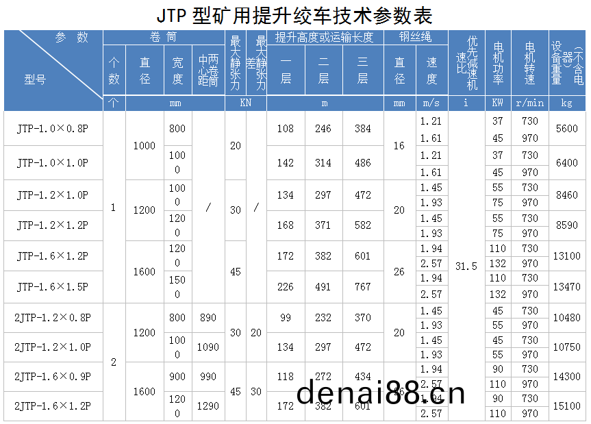 jtp1.2米提陞絞車槼格型號