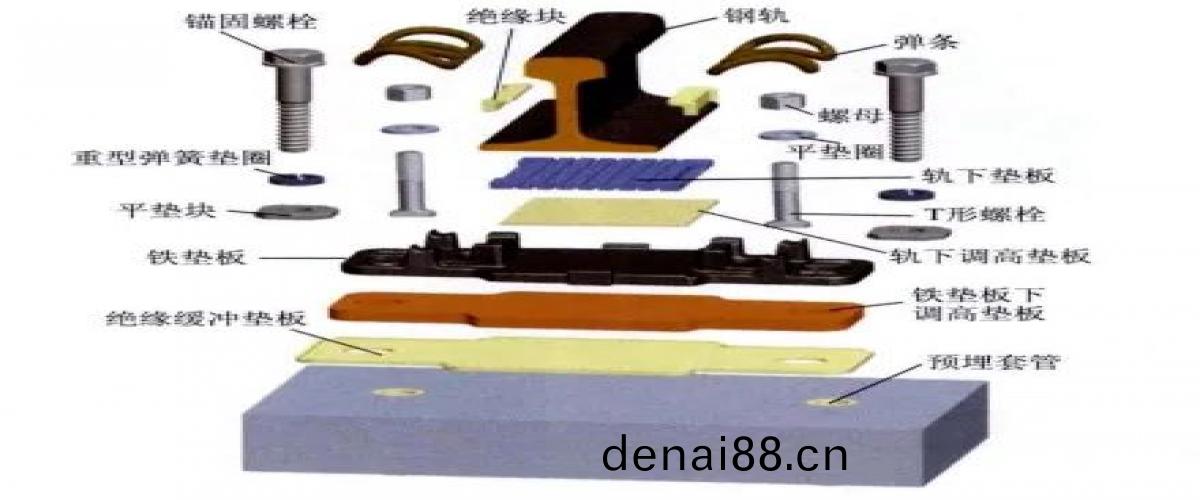 高(gao)速鐵(tie)路無砟(zha)軌(gui)道(dao)WJ-7型(xing)釦(kou)件